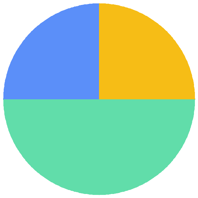 投票结果饼图：你更喜欢看哪种制式的电影？