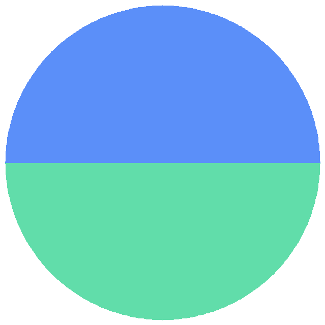 投票结果饼图：假期告急喵？