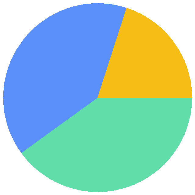 投票结果饼图：你觉得好用吗