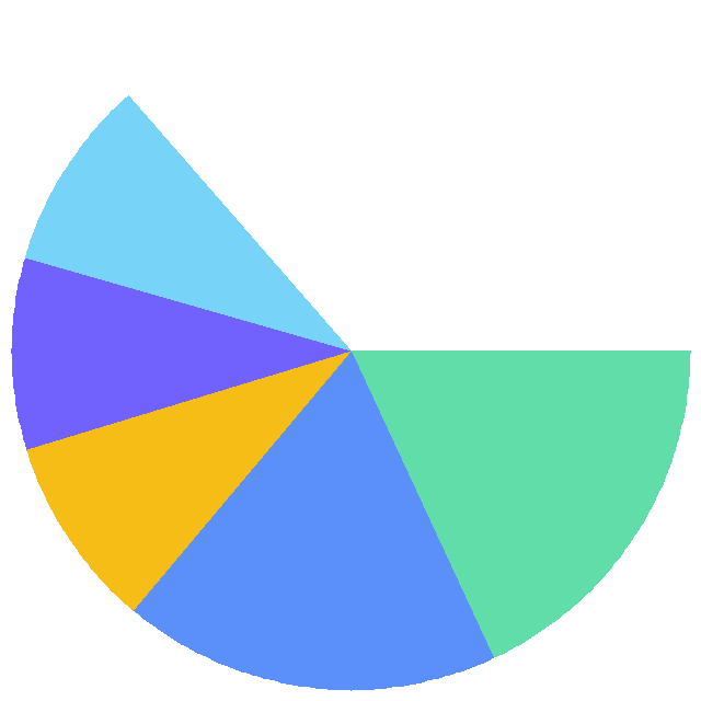 投票结果饼图：最常用的网盘