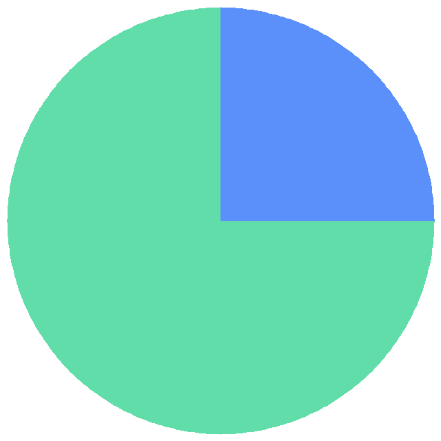 投票结果饼图：如何看待支付宝集五福活动