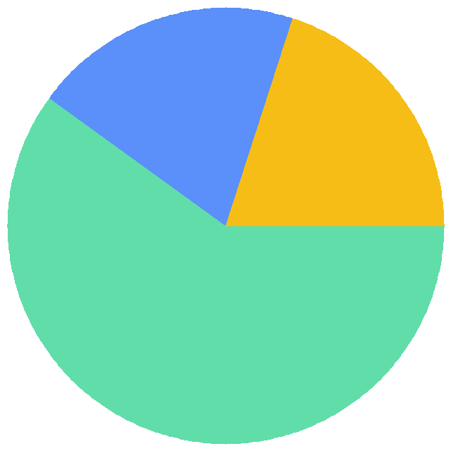 投票结果饼图：你更喜欢看哪种制式的电影？