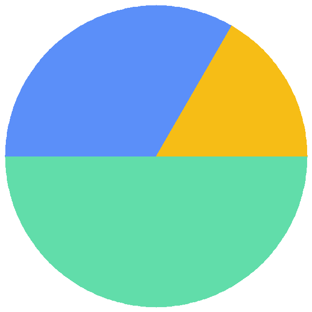 投票结果饼图：你们有过网站被打喵？