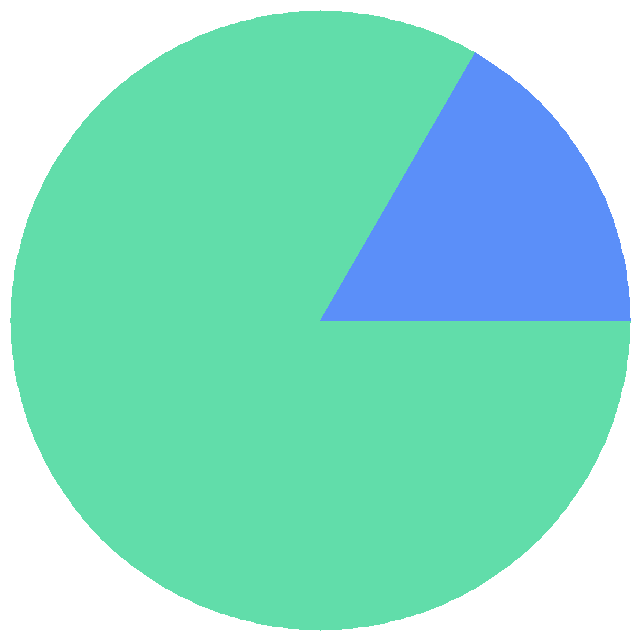 投票结果饼图：咕噜咕噜咕噜