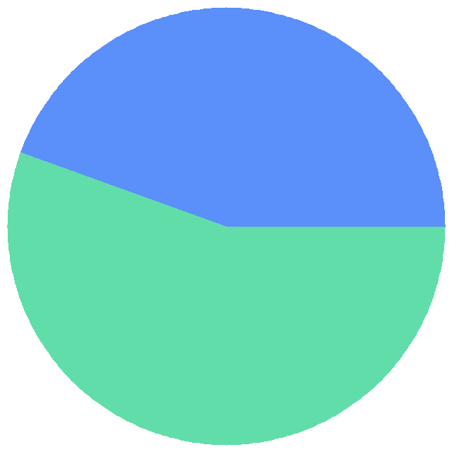 投票结果饼图：该不该合并呢？