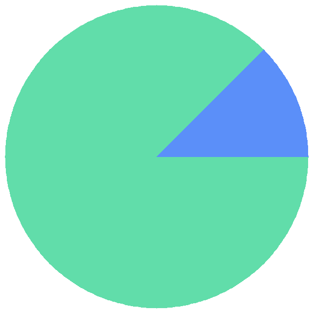 投票结果饼图：公开投票选择