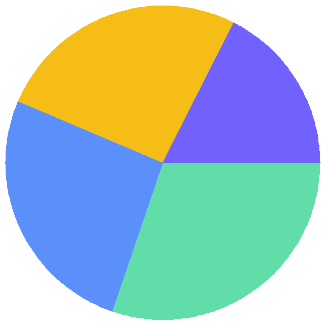 投票结果饼图：新窝好看喵？