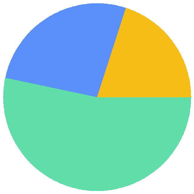 投票结果饼图：各位熬夜熬到过身体难受喵？