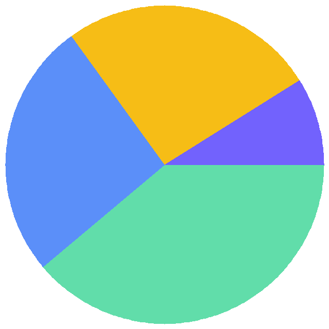 投票结果饼图：大佬们的博客框架是什么?